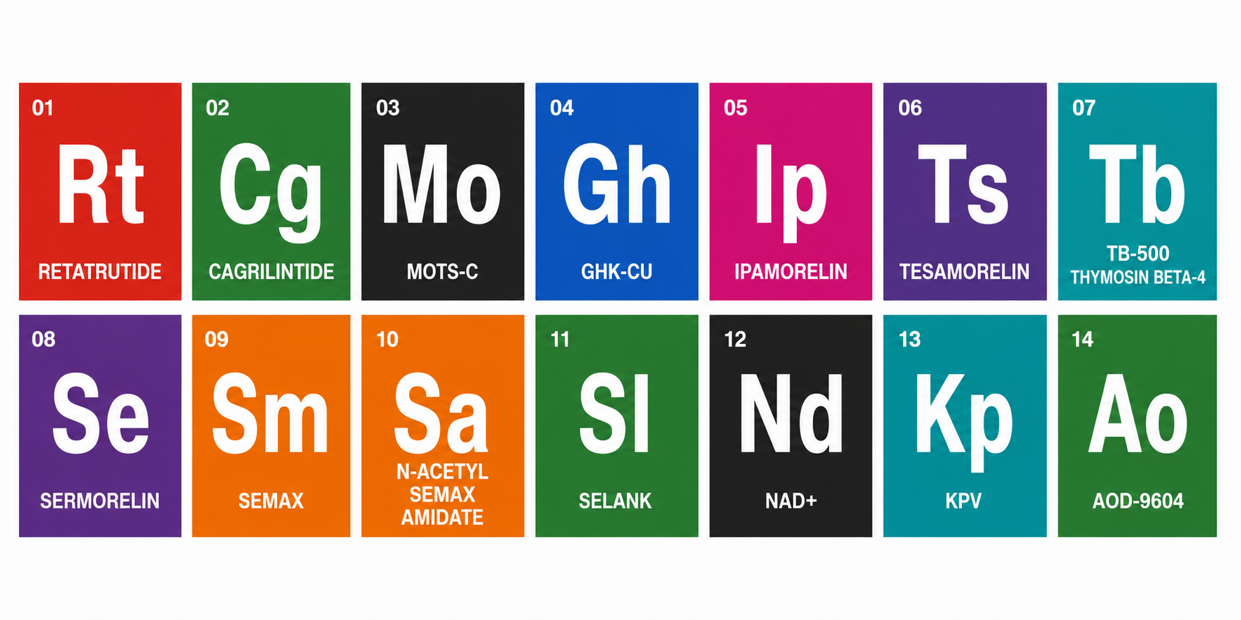 Retatrutide Research Index — Peptide Compound Reference